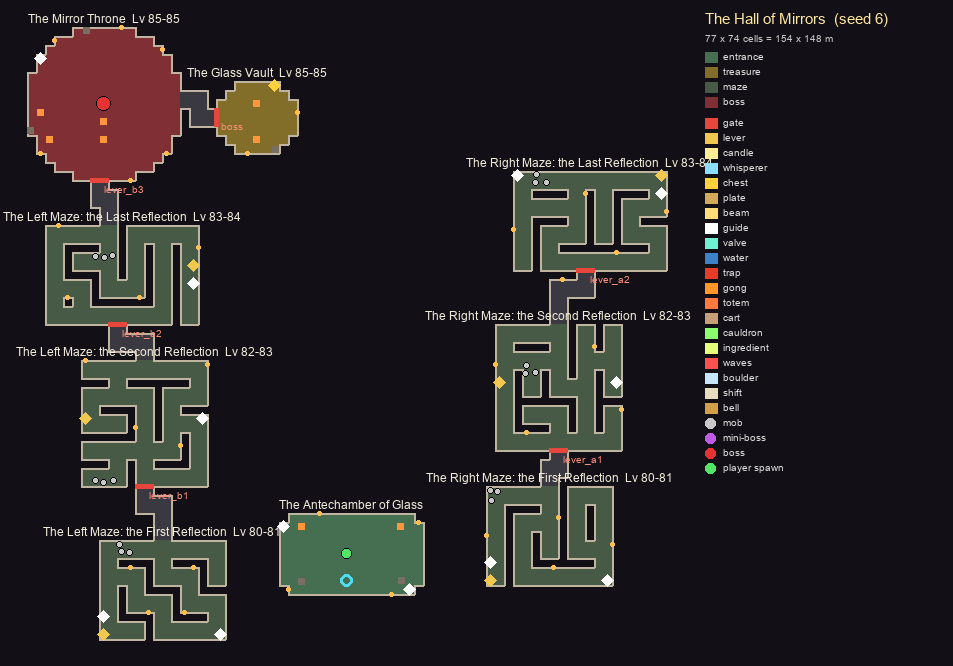 The Hall of Mirrors' twin mazes, connected by mirrors and levers that open each other's bars