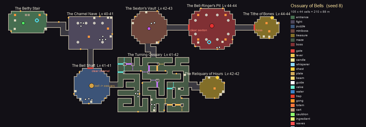 The Ossuary of Bells as the generator draws it: rooms by role, locks in red, the shifting maze in the middle