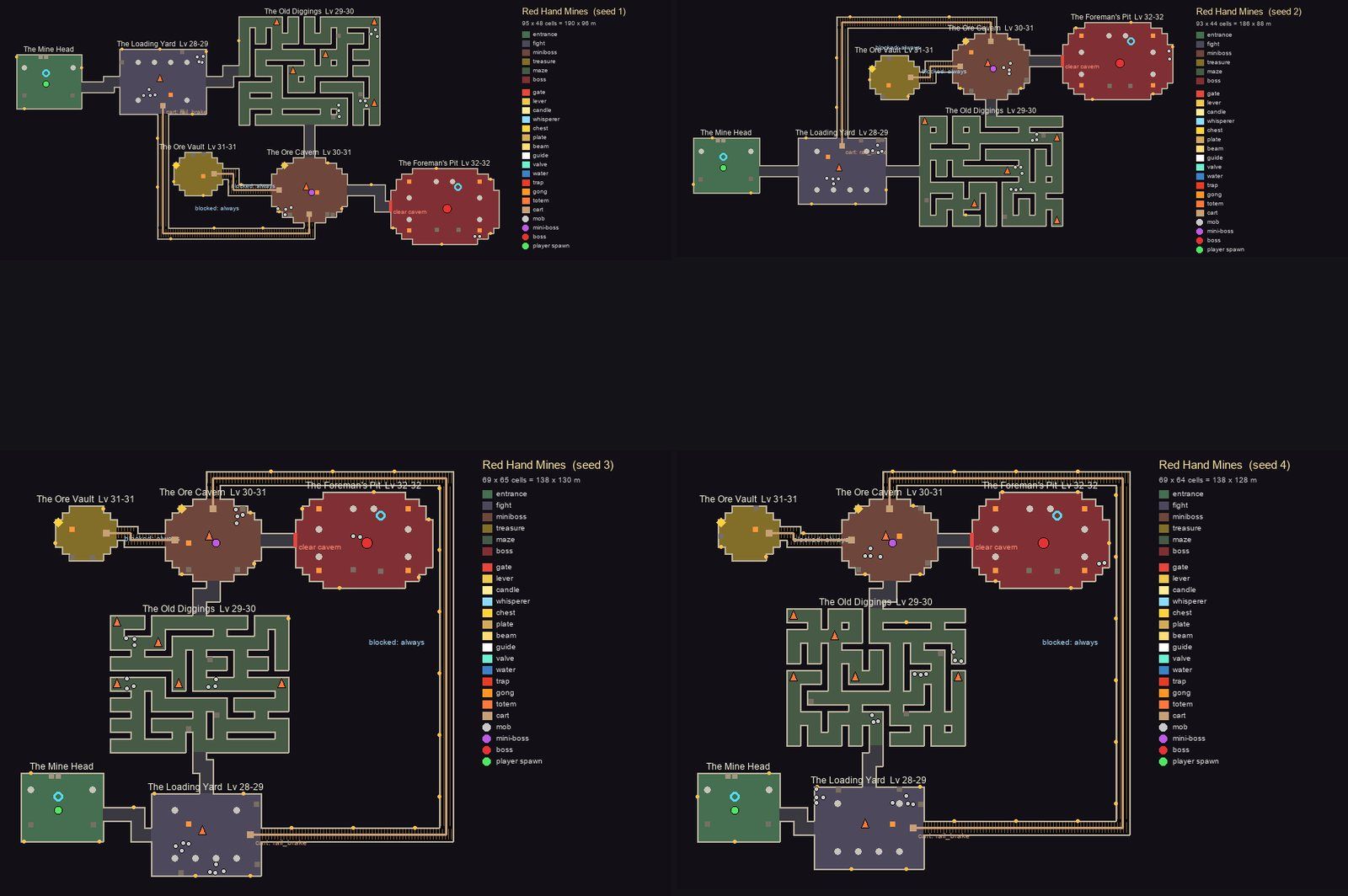 Four seeds of the same spec (the Red Hand Mines): same rooms, locks and maze rules, different layouts